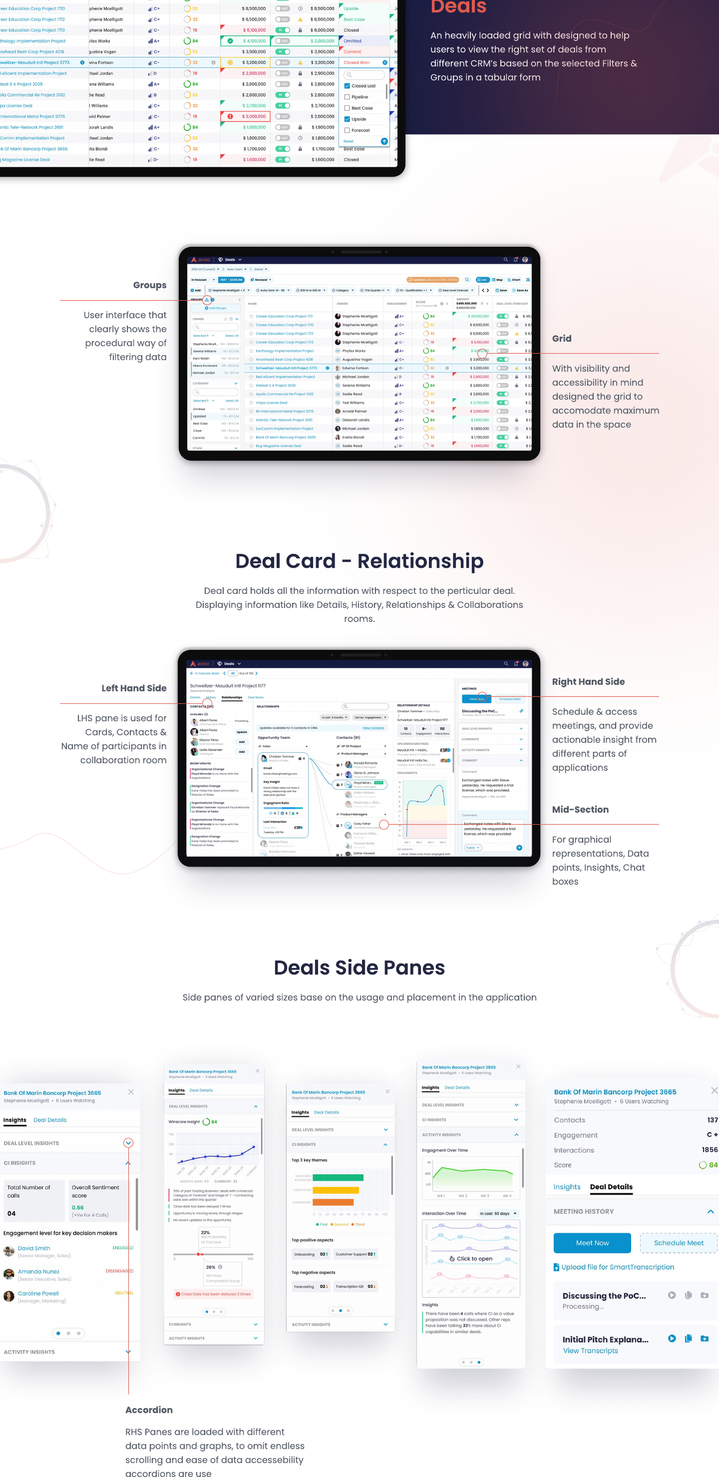 AI-Driven Insights & Forecasting