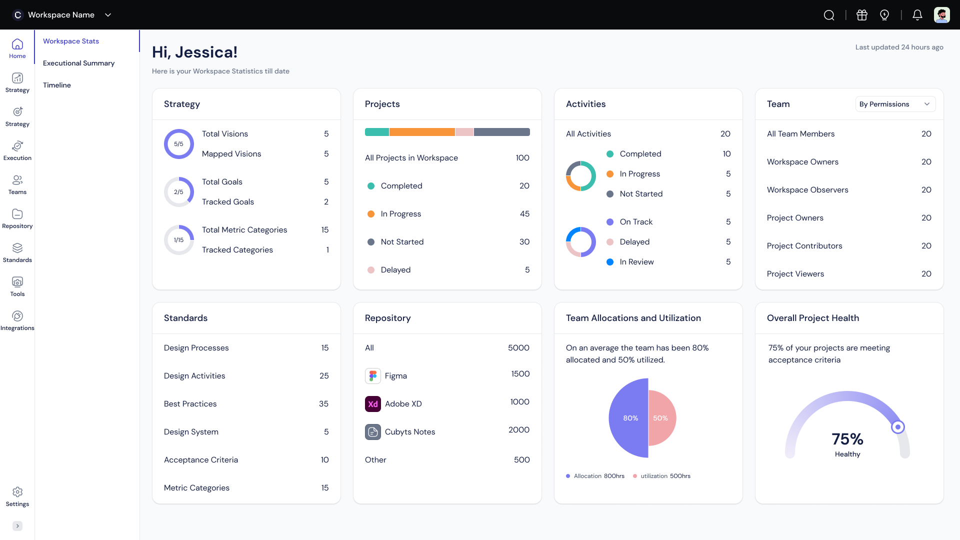 Workspace Statistics