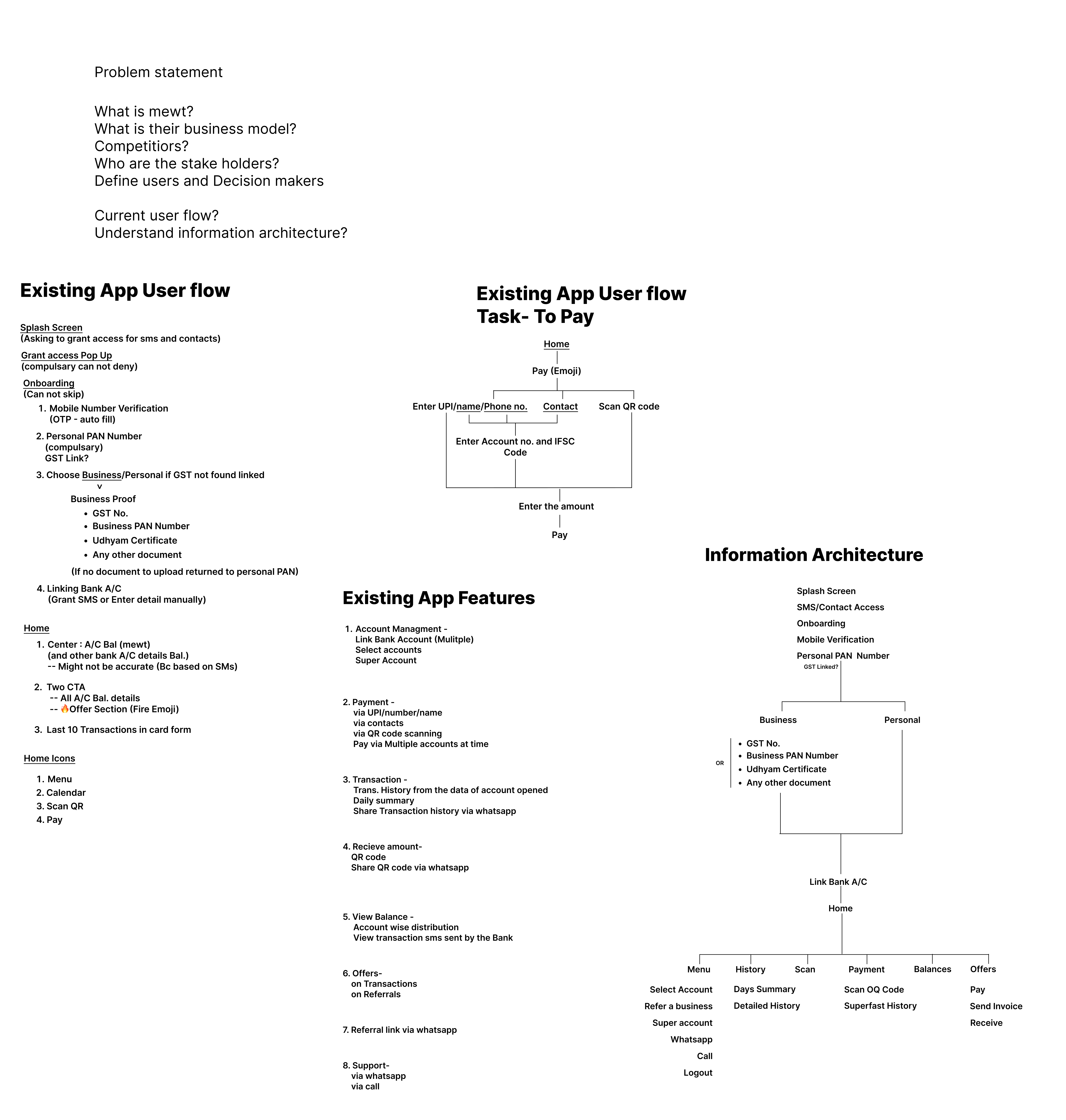 Contextual Enquiries & Desk Research