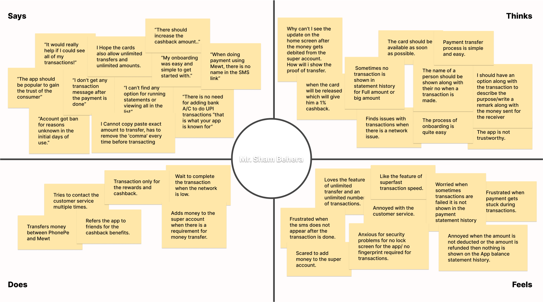 User Journey Maps & Empathy Maps - additional